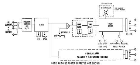 AC CURRENT /VOLTAGE ALARMS - Imagen 2